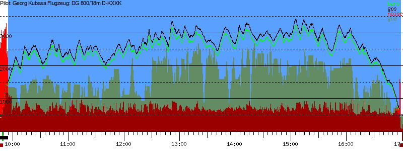 Barometer